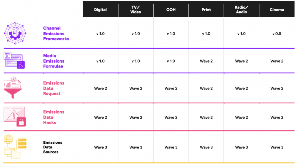 5 things you need to know about the Global Media Sustainability Framework | LBBOnline